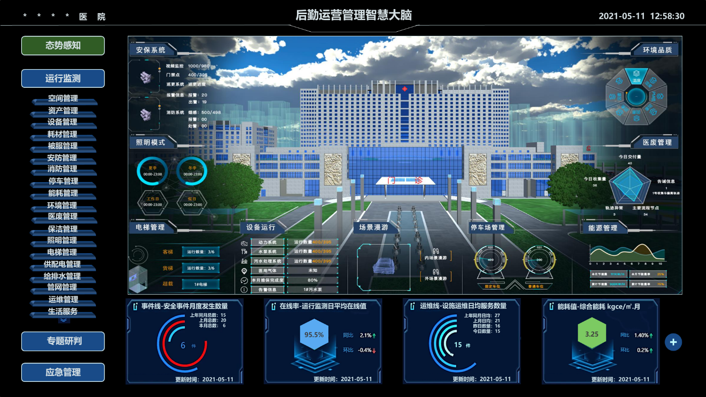 米乐M6 医院后勤智慧大脑.png